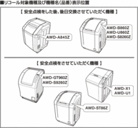 三洋電機社製洗濯乾燥機の点検・修理のお知らせ(平成21年9月24日)の画像